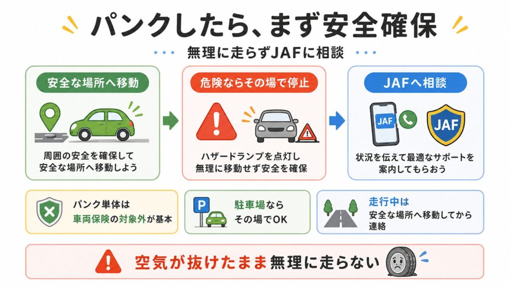 パンクしたら無理に走らず安全な場所でJAFに相談しよう