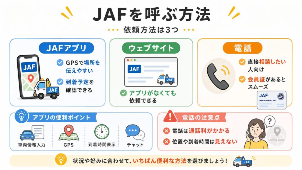 JAFのパンク修理をお願いする場合の方法