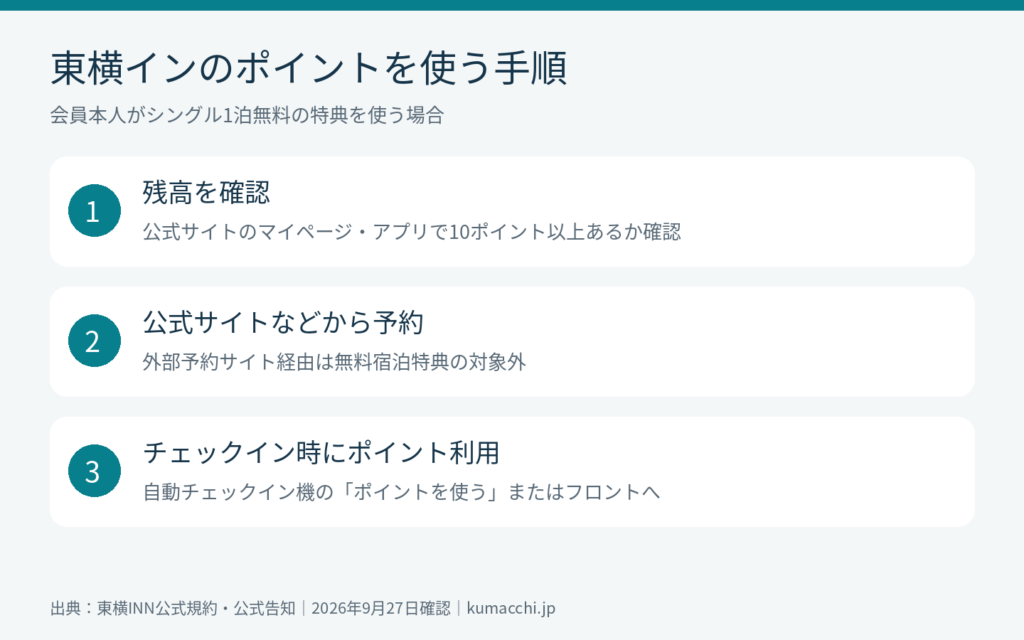 東横インのポイントを使う手順