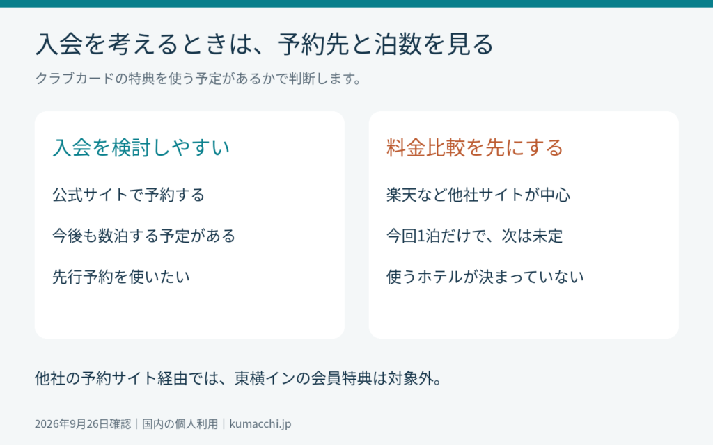 入会を考えるときは予約先と泊数を見る